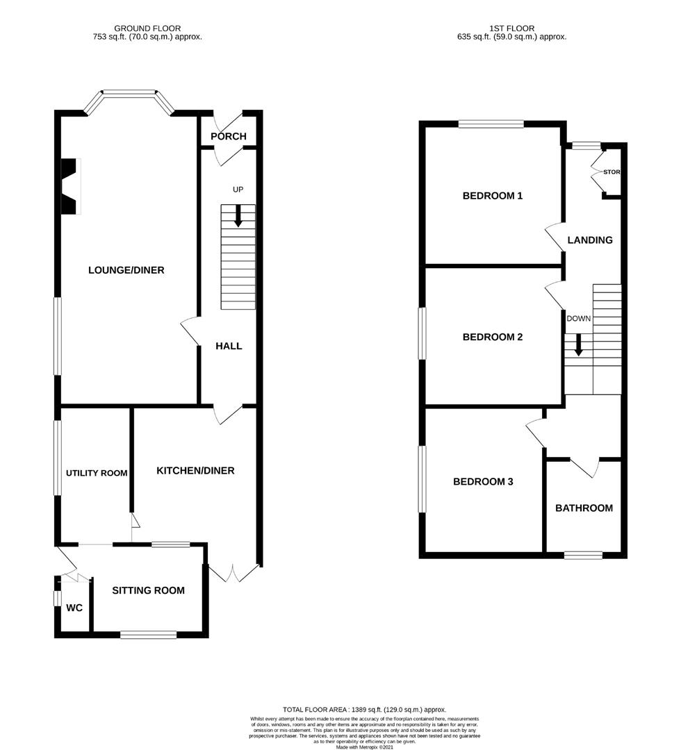 Brereton Avenue, Cleethorpes Argyle Estate Agents